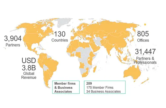 CROWE GLOBAL NETWORK